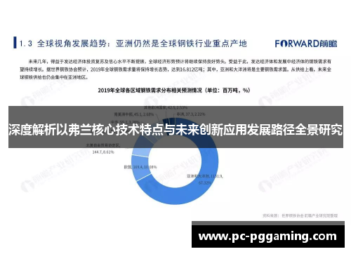 深度解析以弗兰核心技术特点与未来创新应用发展路径全景研究